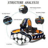 UltraLight 18000 Lumen Waterproof Rechargeable Headlamp for Outdoor Activities