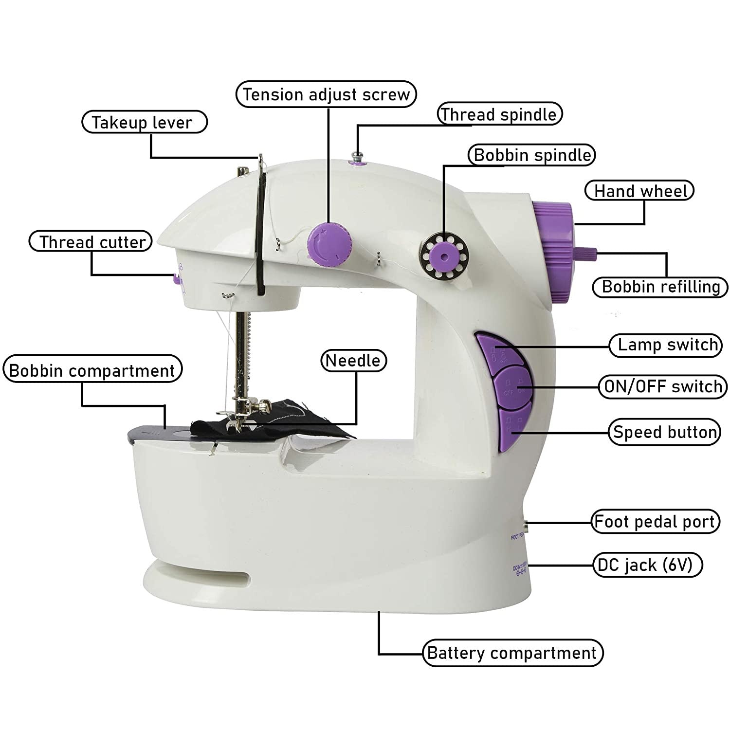 4-in-1 Portable Mini Sewing Machine for Quick Repairs and Crafts