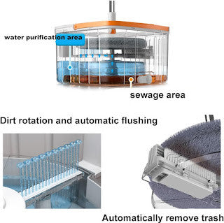 360° Rotating Square Mop with Water Filtration & Pet Hair Removal