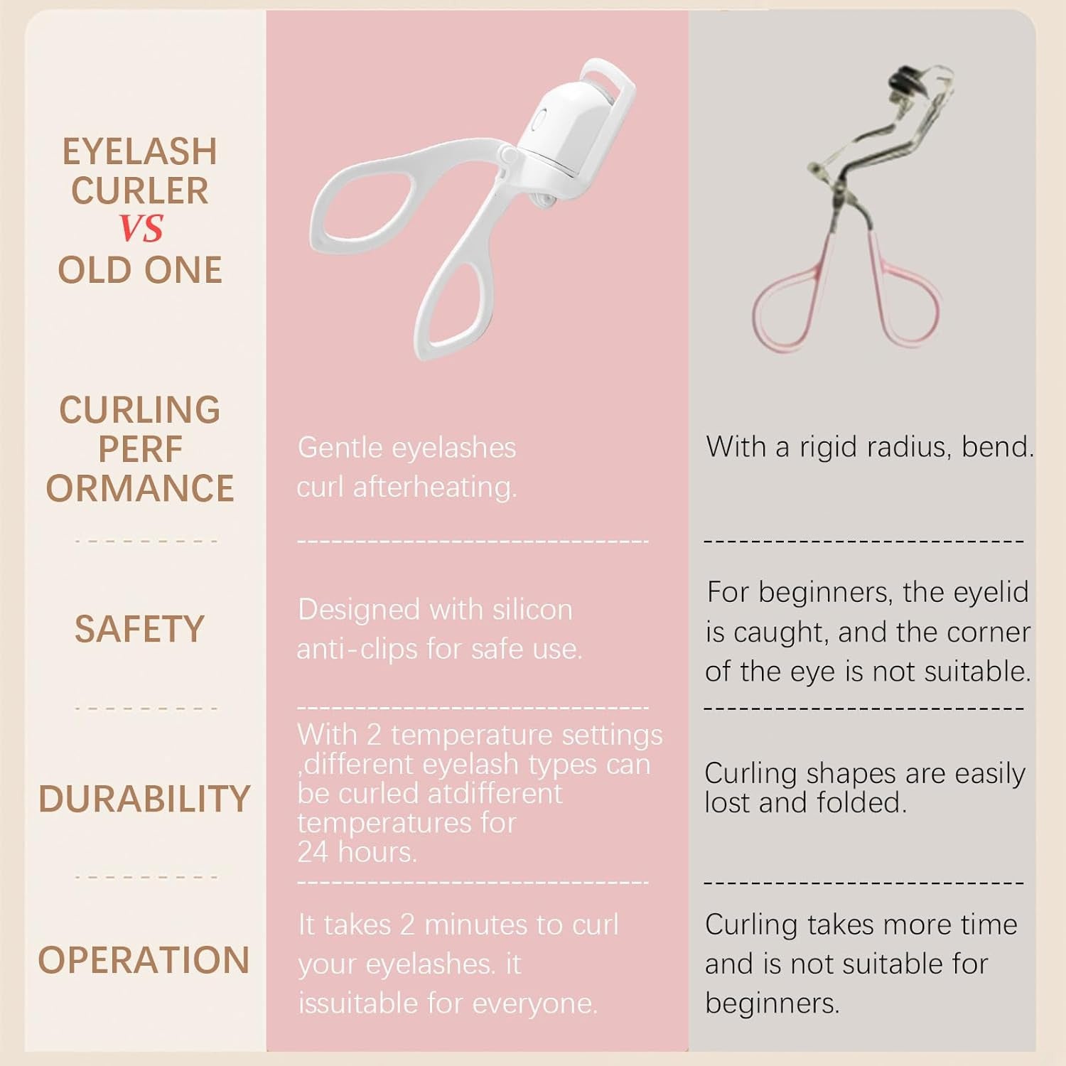 Electric Heated Rechargeable Eyelash Curler for Perfect Curling
