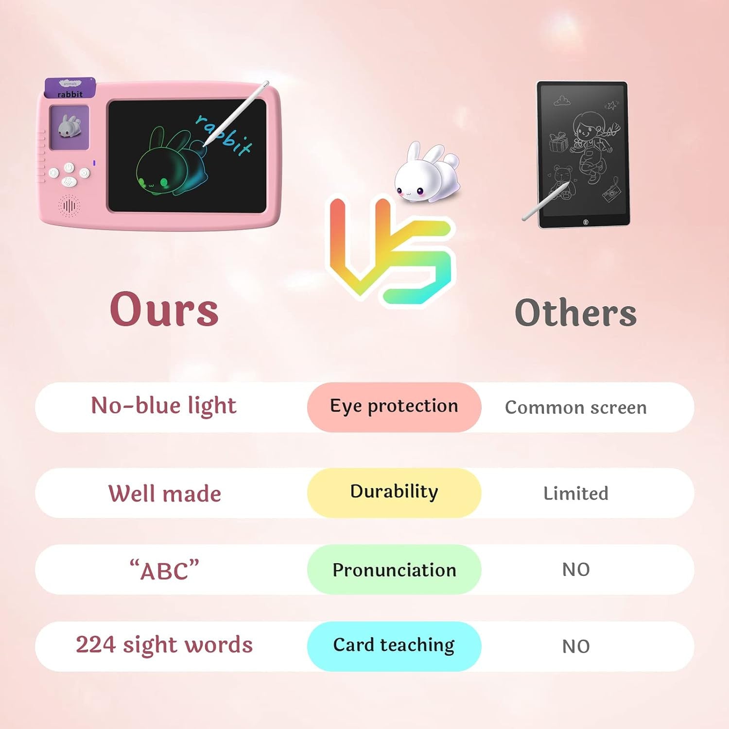 2-in-1 Talking Flash Card & LCD Doodle Board for Kids
