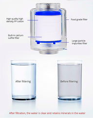 360° Rotating Water-Saving Faucet Filter with Sprayer