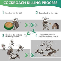 Effective Cockroach Killer Gel Trap with Bait Stations and Repellent