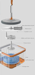360° Rotating Square Mop with Water Filtration & Pet Hair Removal