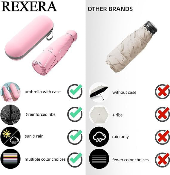 Compact Portable UV Mini Umbrella with Case