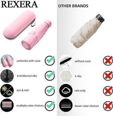 Compact Portable UV Mini Umbrella with Case