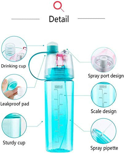 2-in-1 Spray & Drink Water Bottle – Portable Mist & Hydration for Sports