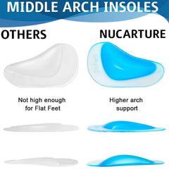 Gel Arch Support Insoles for Flat Feet & Plantar Fasciitis Relief