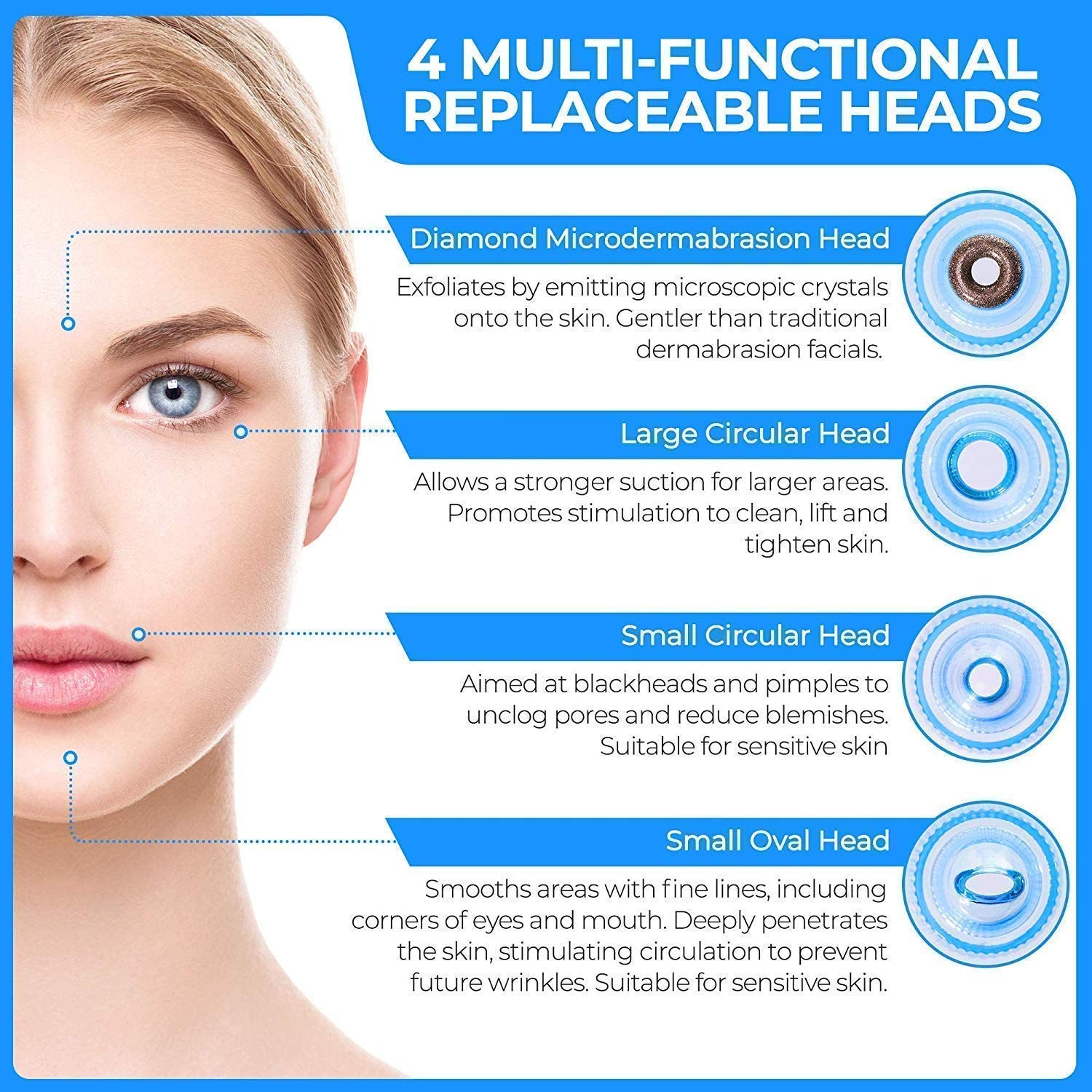 DermaSuction Blackhead & Pore Cleaner Kit with 4 Tips, Adjustable Intensity