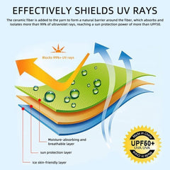 Summer Sun Protection Cap with Mask & Hat Brim – Ice Silk UV Shield for Women