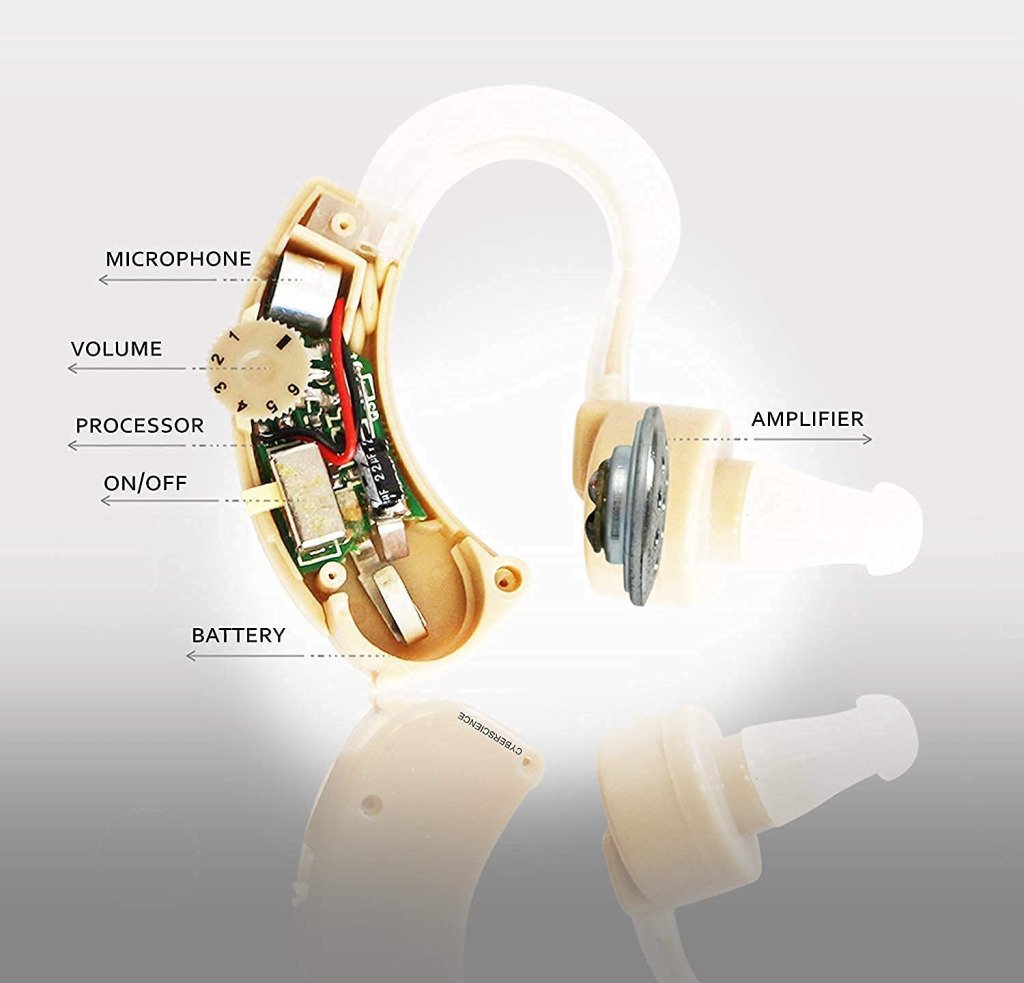 Cyber Sonic Hearing Aid – Smallest BTE, High Power, for Seniors