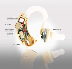 Cyber Sonic Hearing Aid – Smallest BTE, High Power, for Seniors