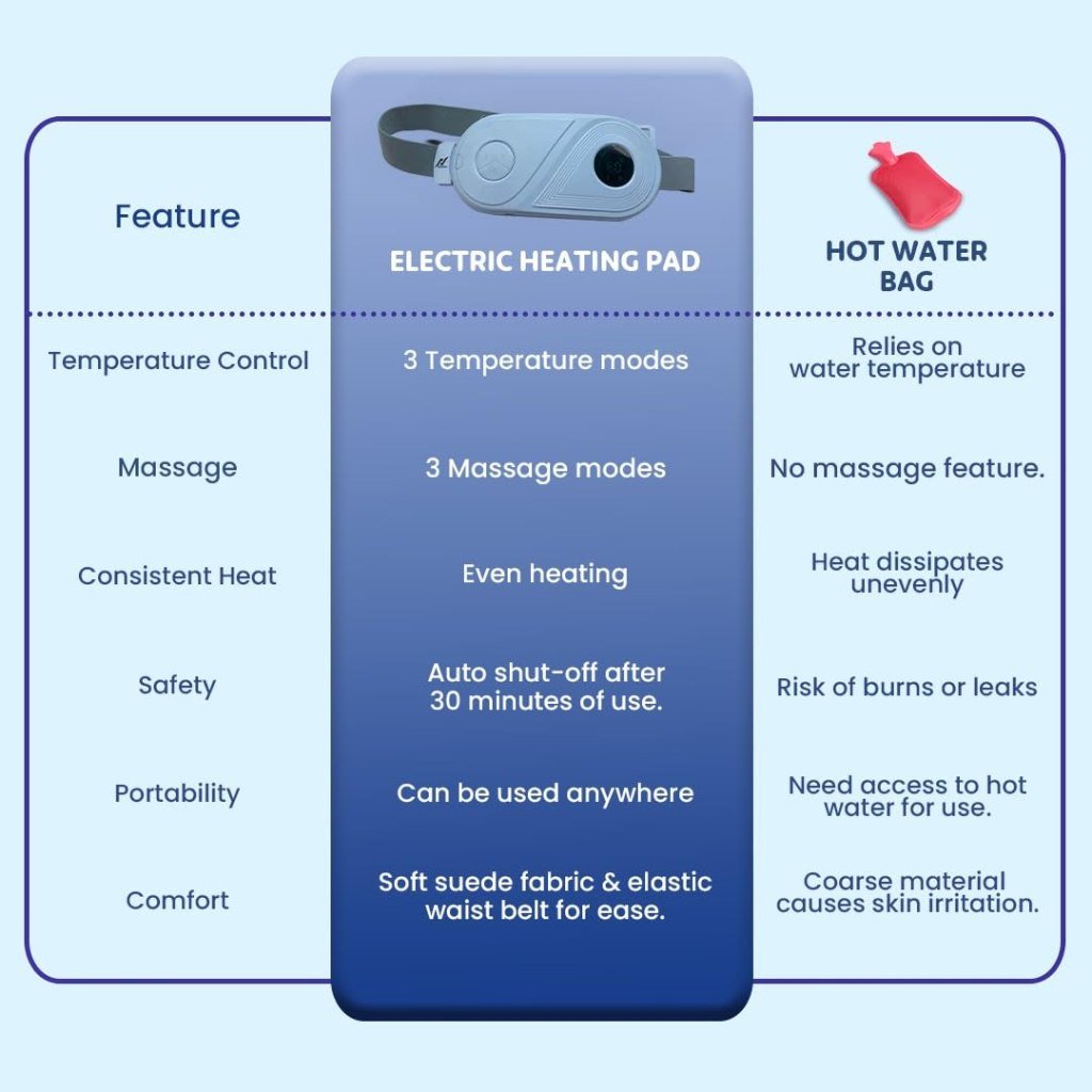 Portable Electric Heating Belt for Menstrual Cramps Relief – 33 Temp & 4 Massage Modes